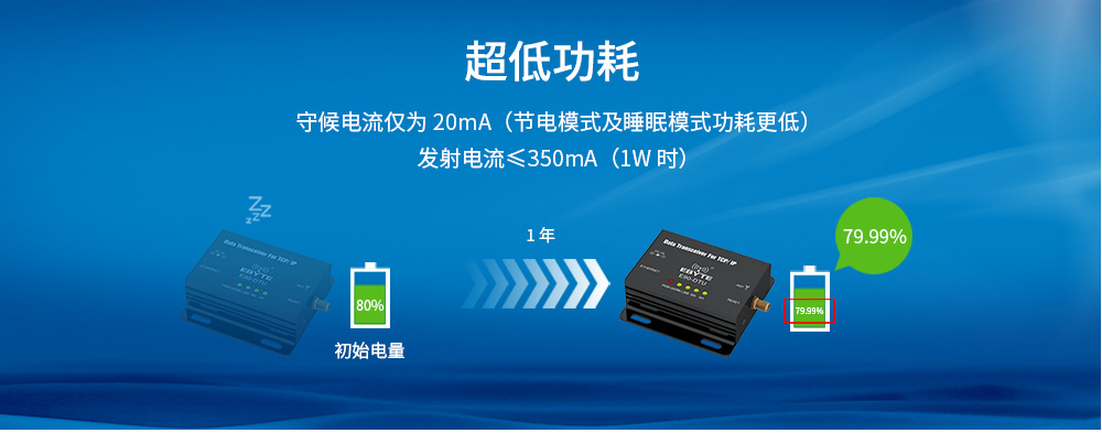E90-DTU以太網(wǎng)數(shù)傳電臺 (10)