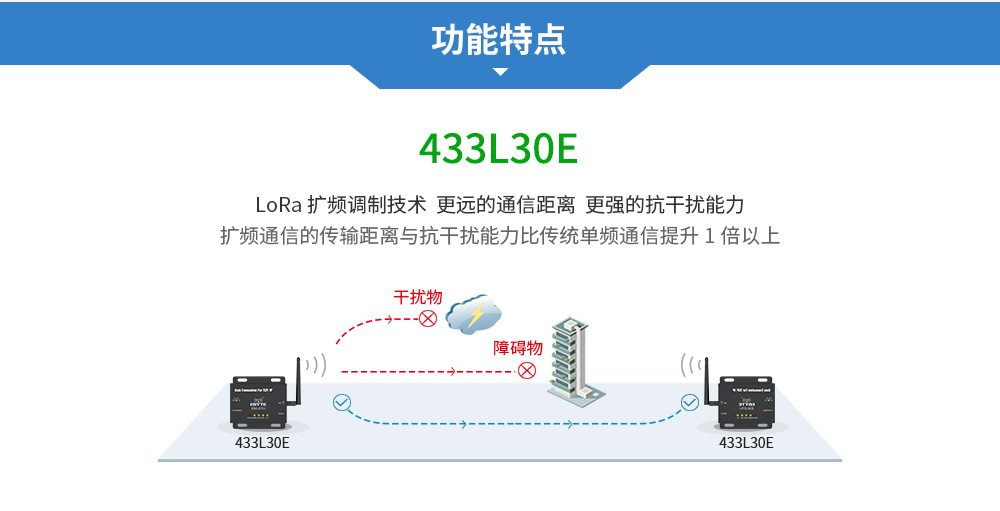 E90-DTU以太網(wǎng)數(shù)傳電臺 (8)