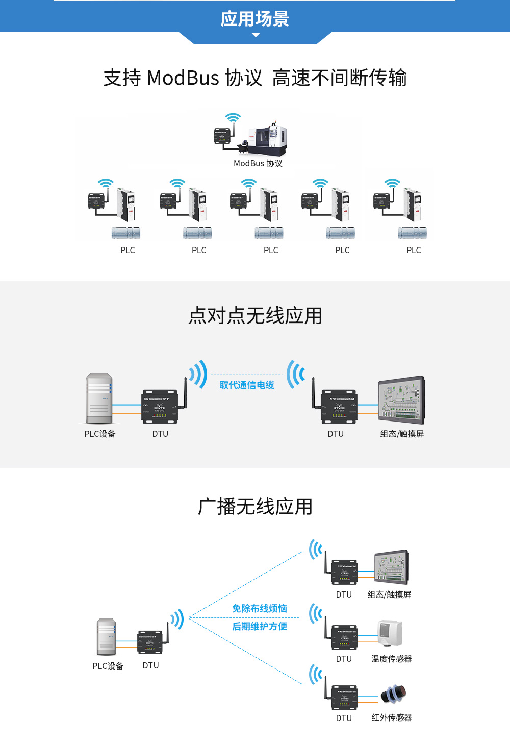 E90-DTU以太網(wǎng)數(shù)傳電臺 (14)