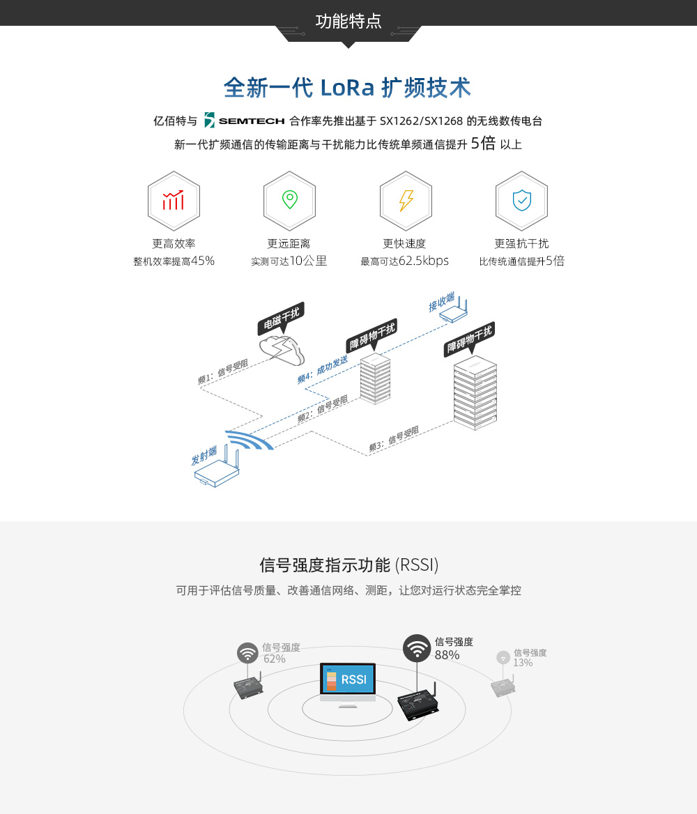E90-DTU ETH系列數(shù)傳電臺 (5)