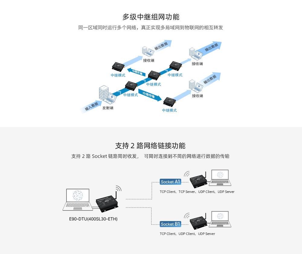 E90-DTU ETH系列數(shù)傳電臺 (7)