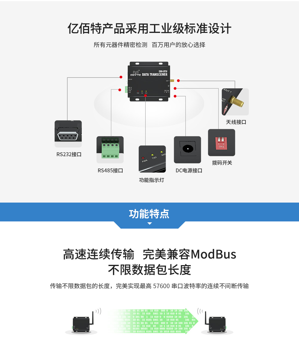E90-DTU C系列工業(yè)級設計