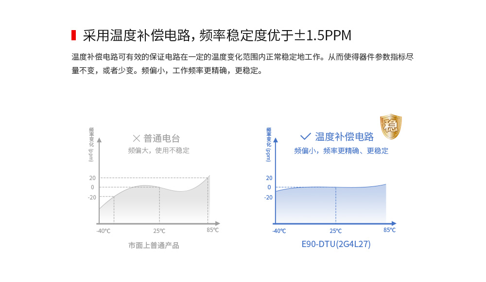 E90-DTU 2.4頻段數(shù)傳電臺 (8)