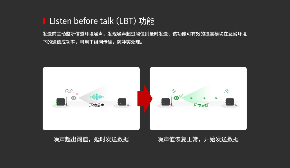 E90-DTU 2.4頻段數(shù)傳電臺 (6)