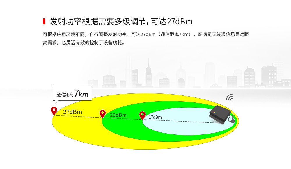 E90-DTU 2.4頻段數(shù)傳電臺 (5)