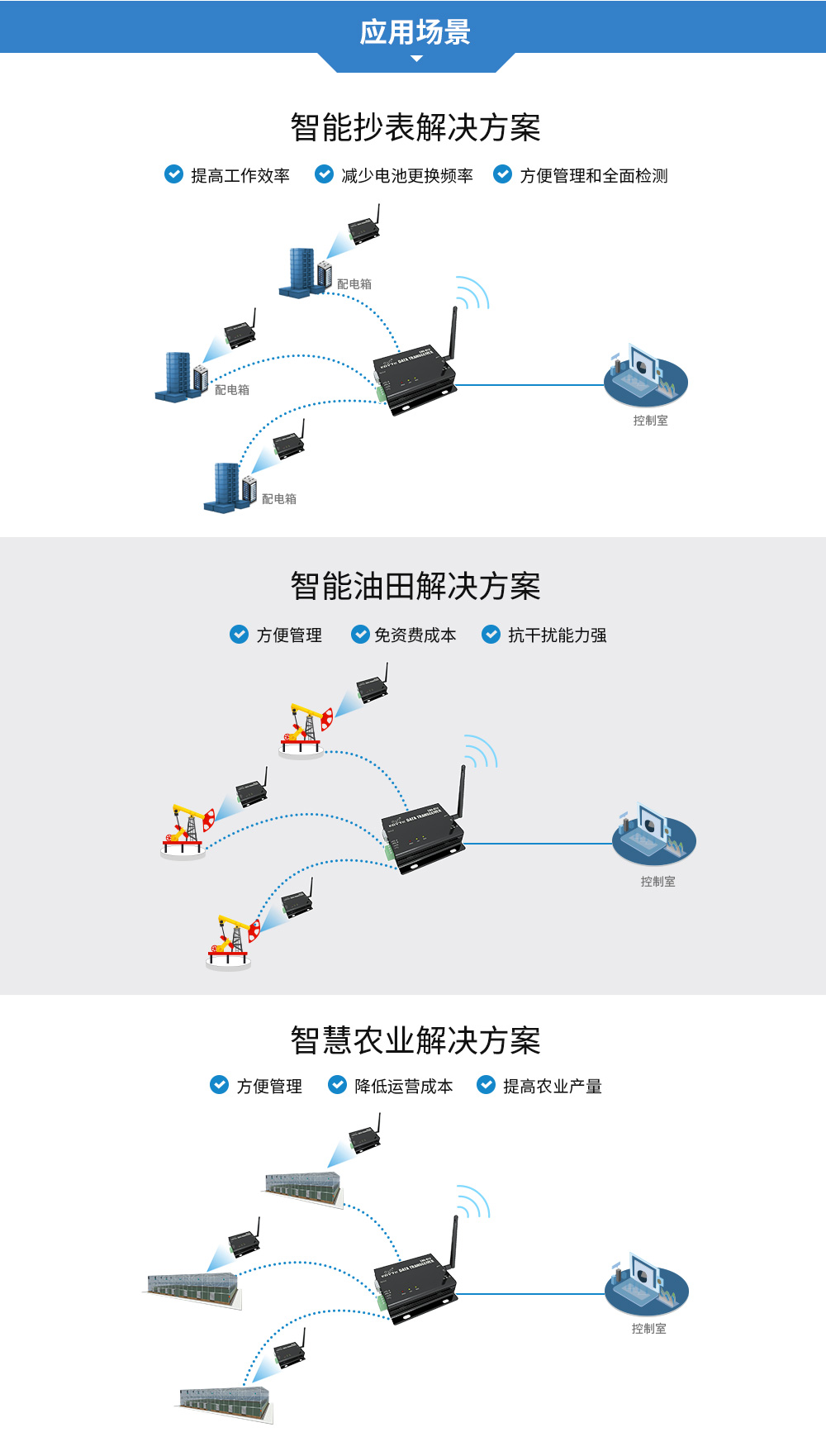 E90-DTU C系列應用場景