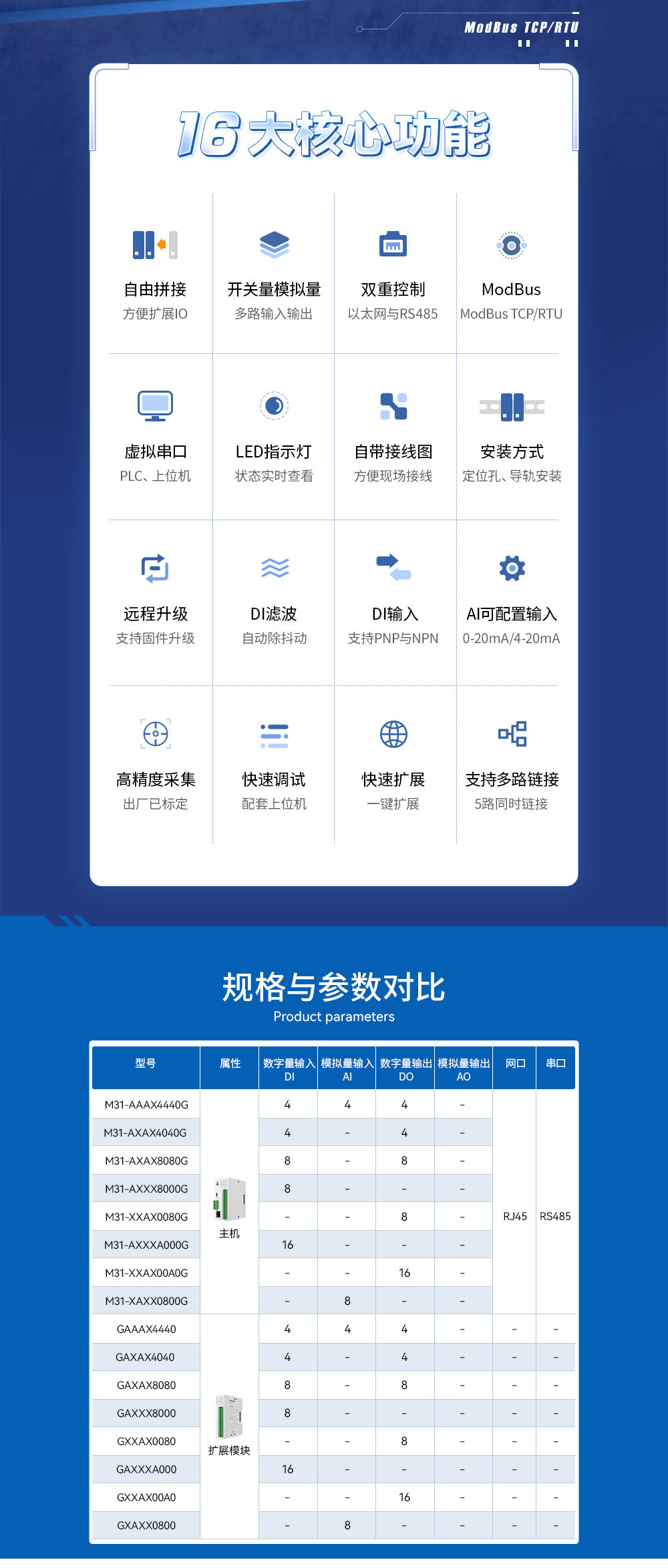 M31系列分布式IO模塊 (2)