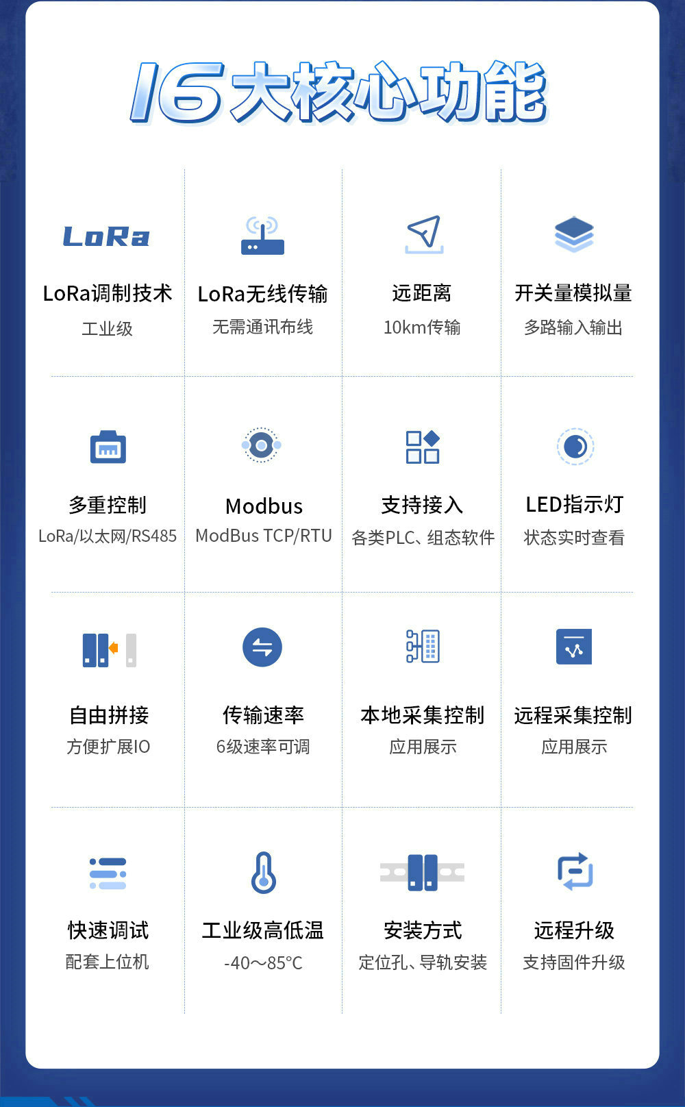 LoRa分布式無(wú)線遠(yuǎn)程IO簡(jiǎn)介 (2)