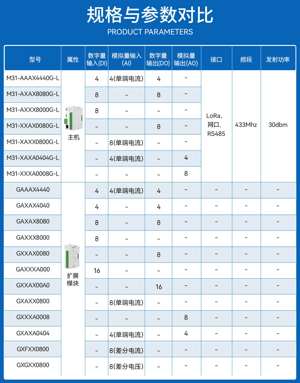 LoRa分布式無(wú)線遠(yuǎn)程IO簡(jiǎn)介 (3)