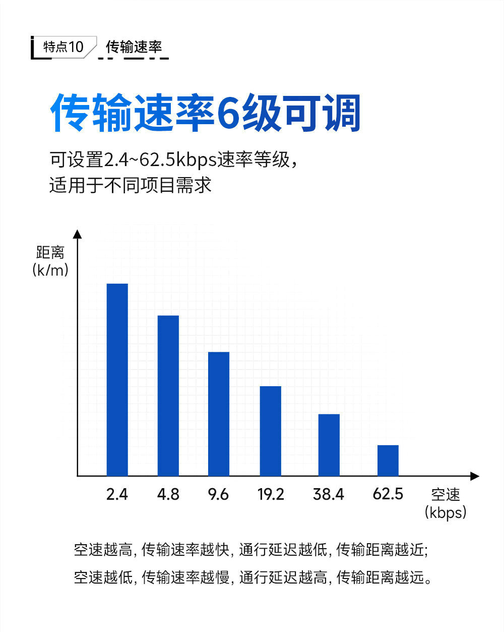 LoRa分布式無(wú)線遠(yuǎn)程IO簡(jiǎn)介 (13)