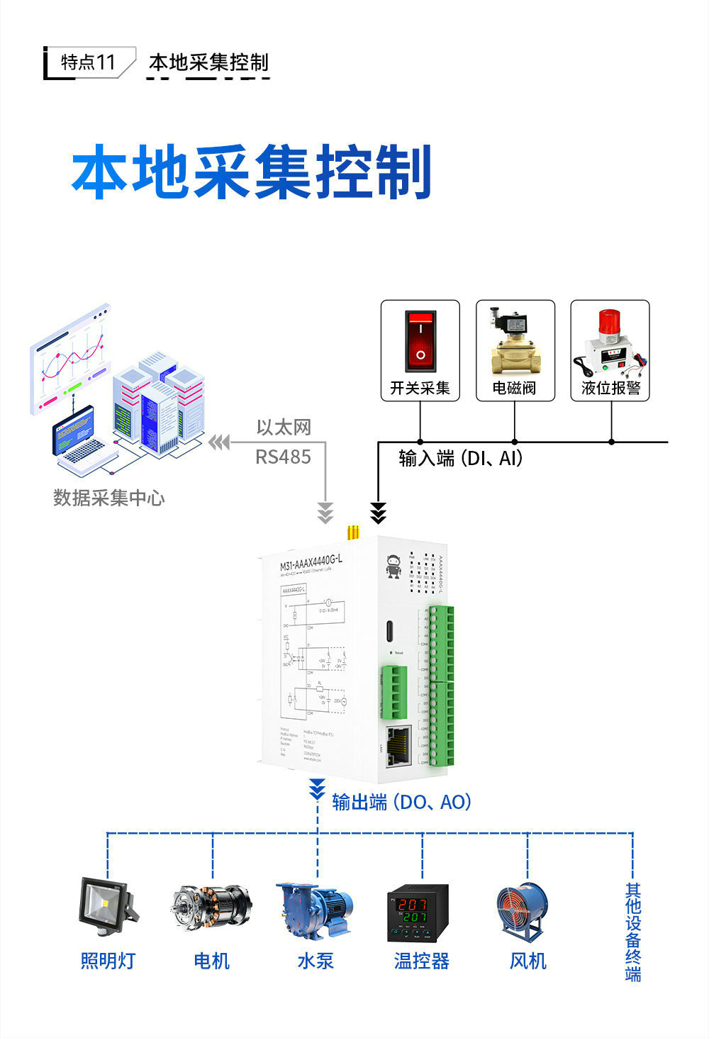 LoRa分布式無(wú)線遠(yuǎn)程IO簡(jiǎn)介 (15)