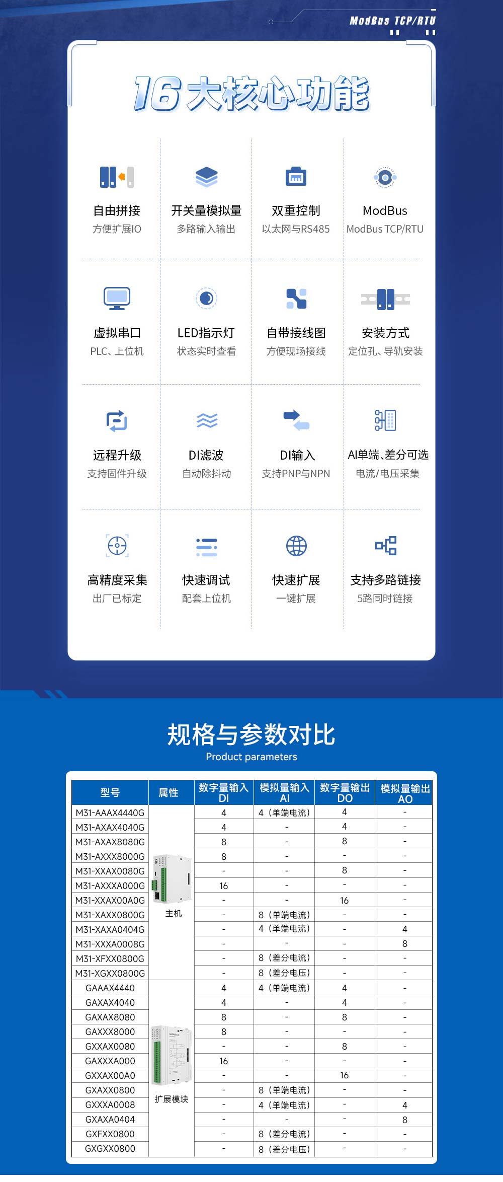 分布式遠(yuǎn)程IO模塊詳情 (2)