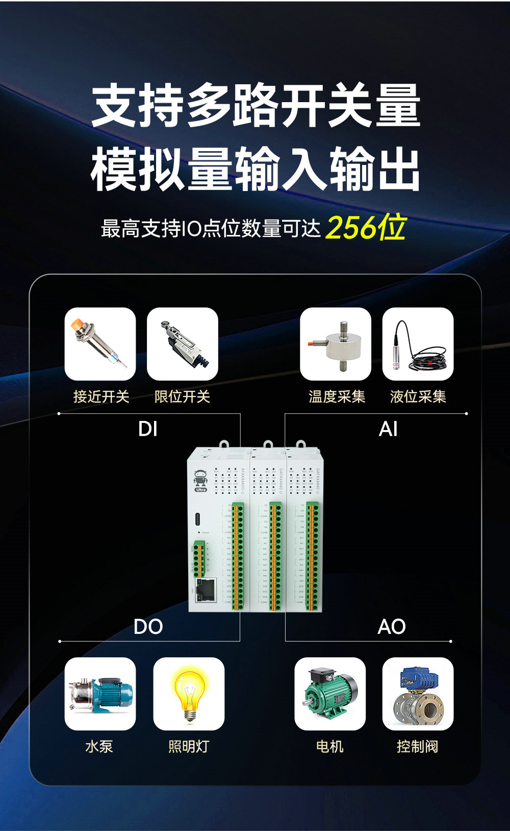 高性能版分布式遠程IO模塊功能簡介 (1)