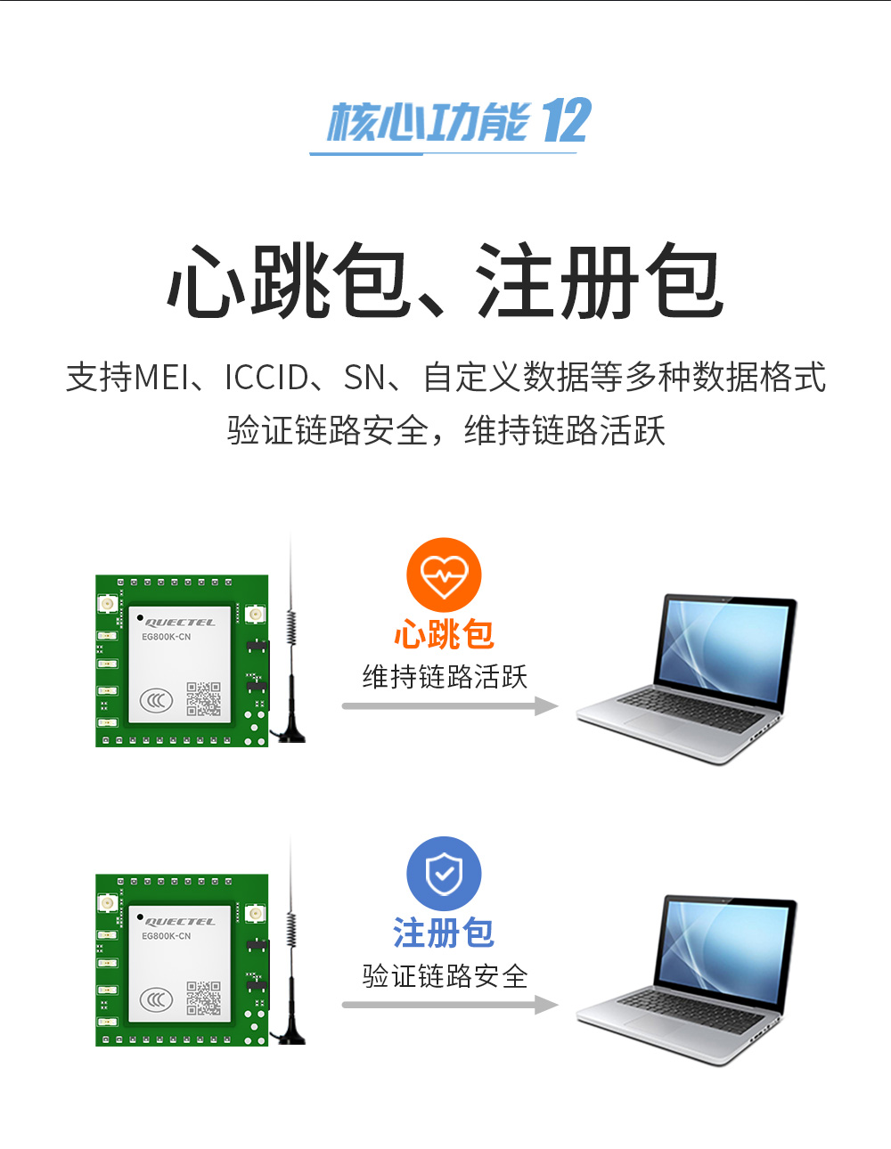 E840-TTL(EC05-DGC) 高性能4G模塊 (16)