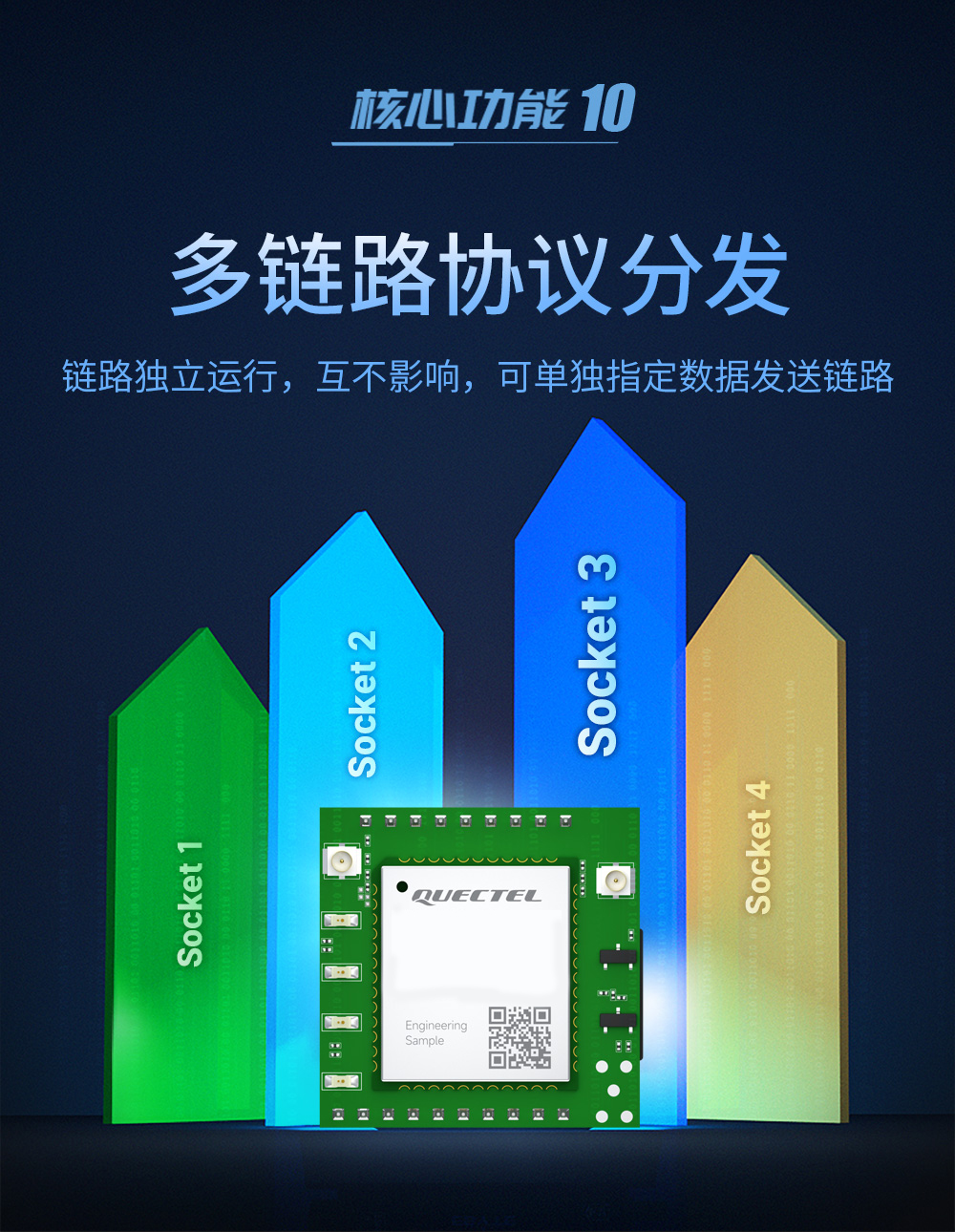 E840-TTL(EC05-DNC) 高可靠4G CAT1模塊 (14)