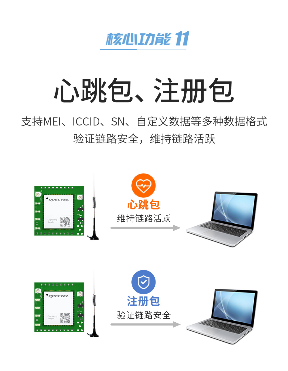 E840-TTL(EC05-DNC) 高可靠4G CAT1模塊 (15)