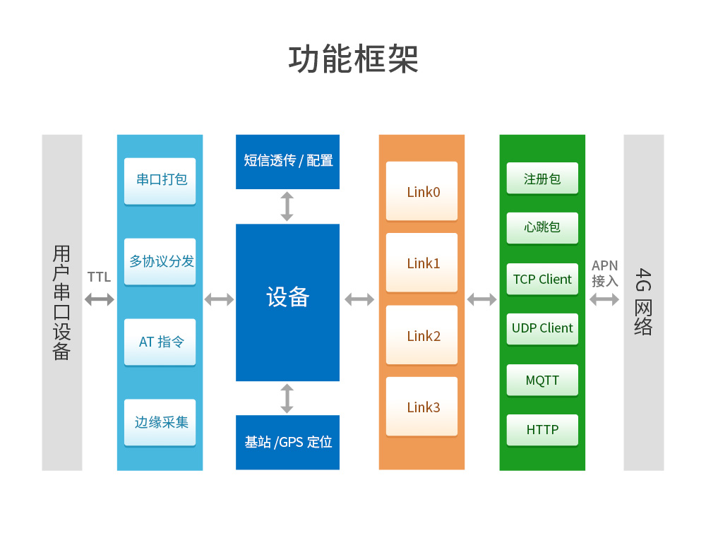 E840-TTL(EC05-DNE)高性能CAT1方案4G模塊 (3)