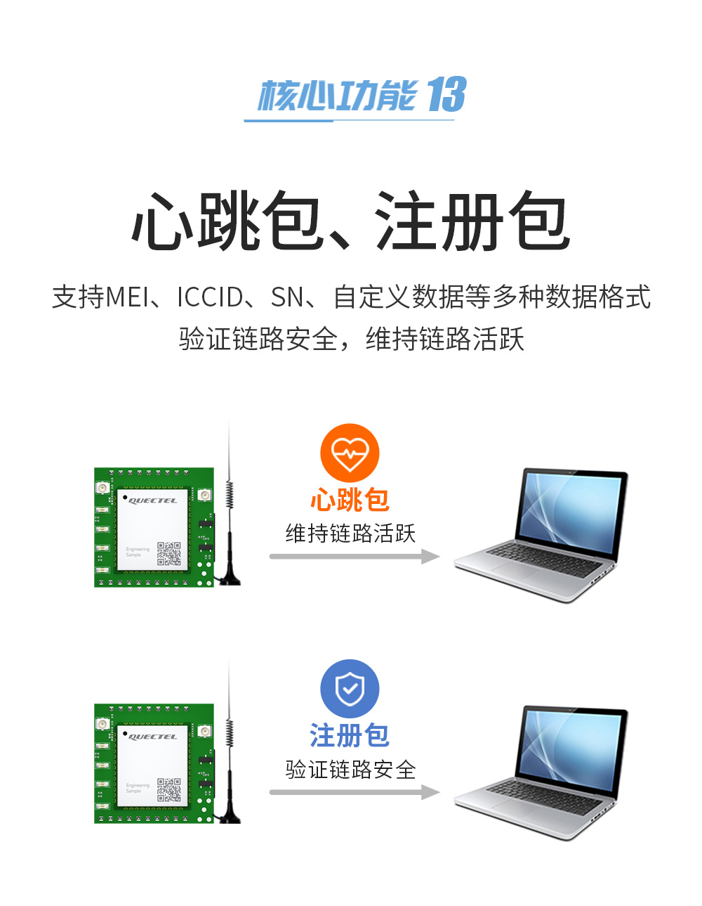 E840-TTL(EC05-DNE)高性能CAT1方案4G模塊 (15)