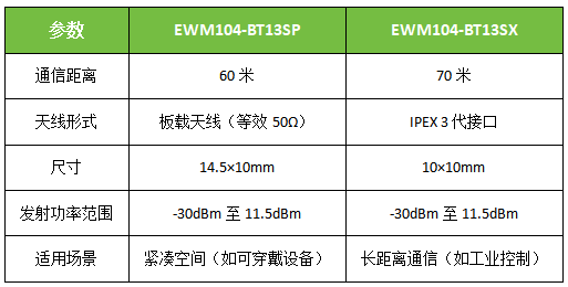 藍牙接近開關模塊深度解析