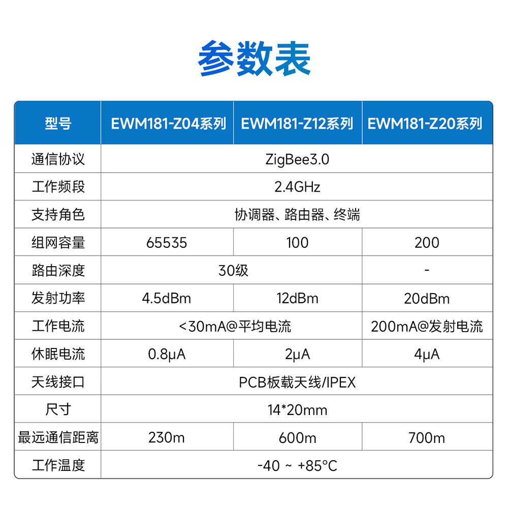 EWM181-Z20SP 簡單易用型zigbee模塊 (2)