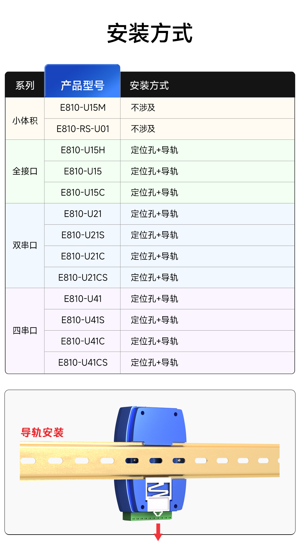 安裝方式