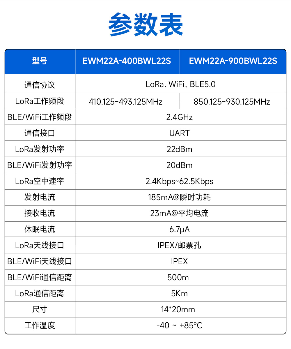 900頻段藍牙、WiFi、LoRa多合一無線模塊 (5)