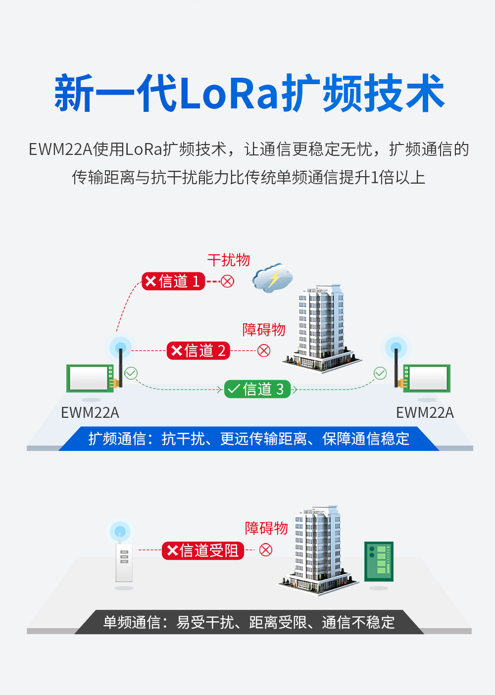 900頻段藍牙、WiFi、LoRa多合一無線模塊 (4)