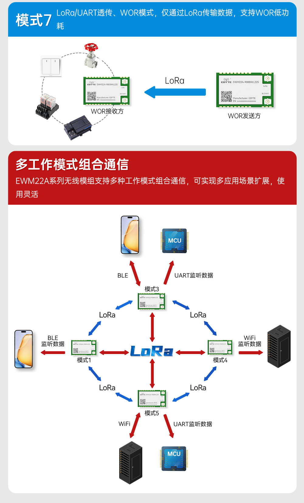 900頻段藍牙、WiFi、LoRa多合一無線模塊 (8)