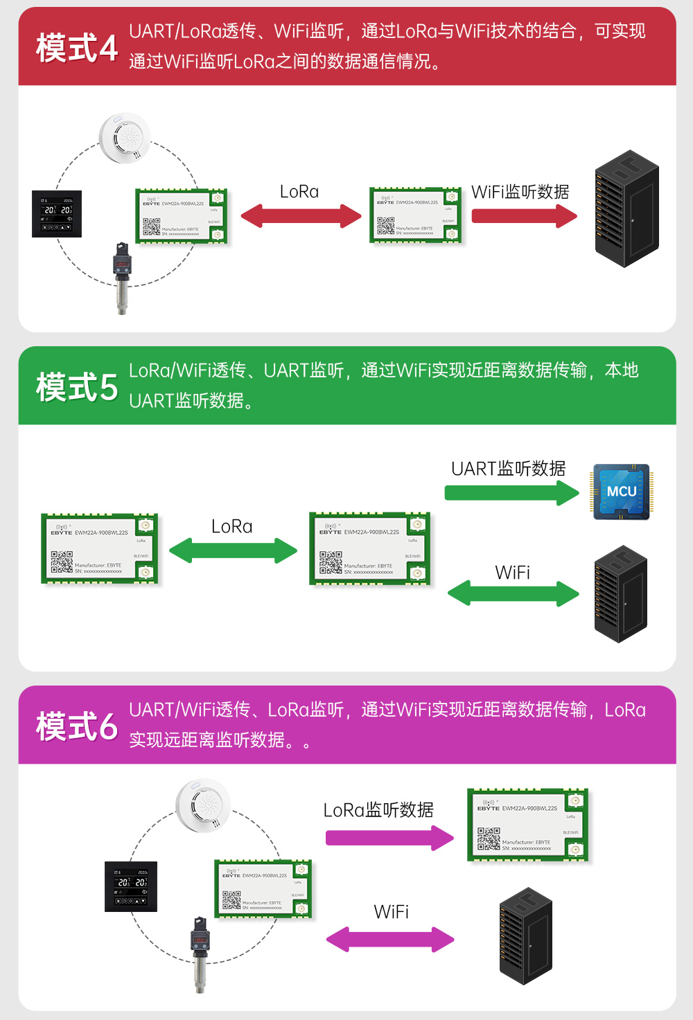900頻段藍牙、WiFi、LoRa多合一無線模塊 (7)