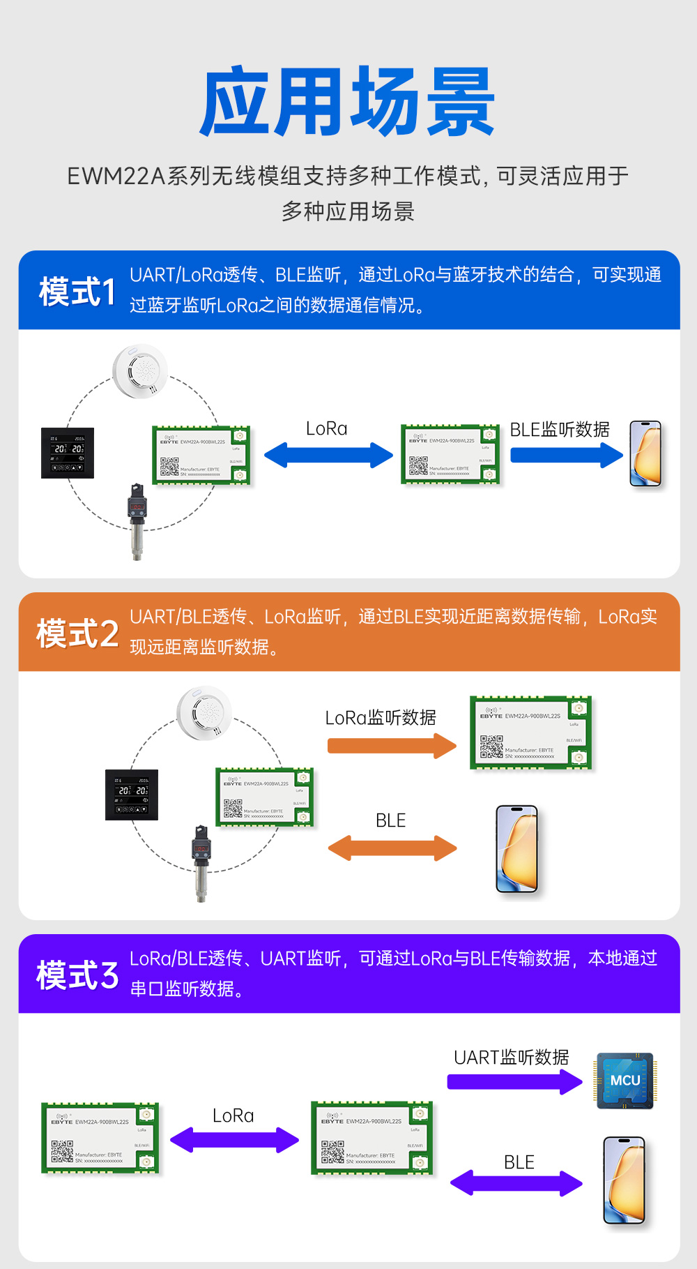 900頻段藍牙、WiFi、LoRa多合一無線模塊 (6)
