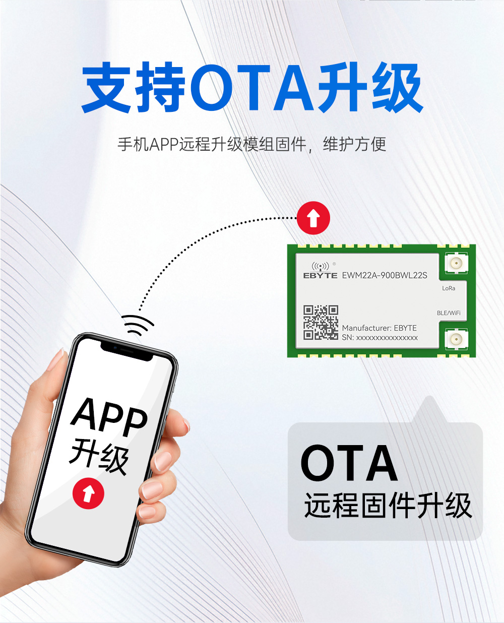 900頻段藍牙、WiFi、LoRa多合一無線模塊 (10)