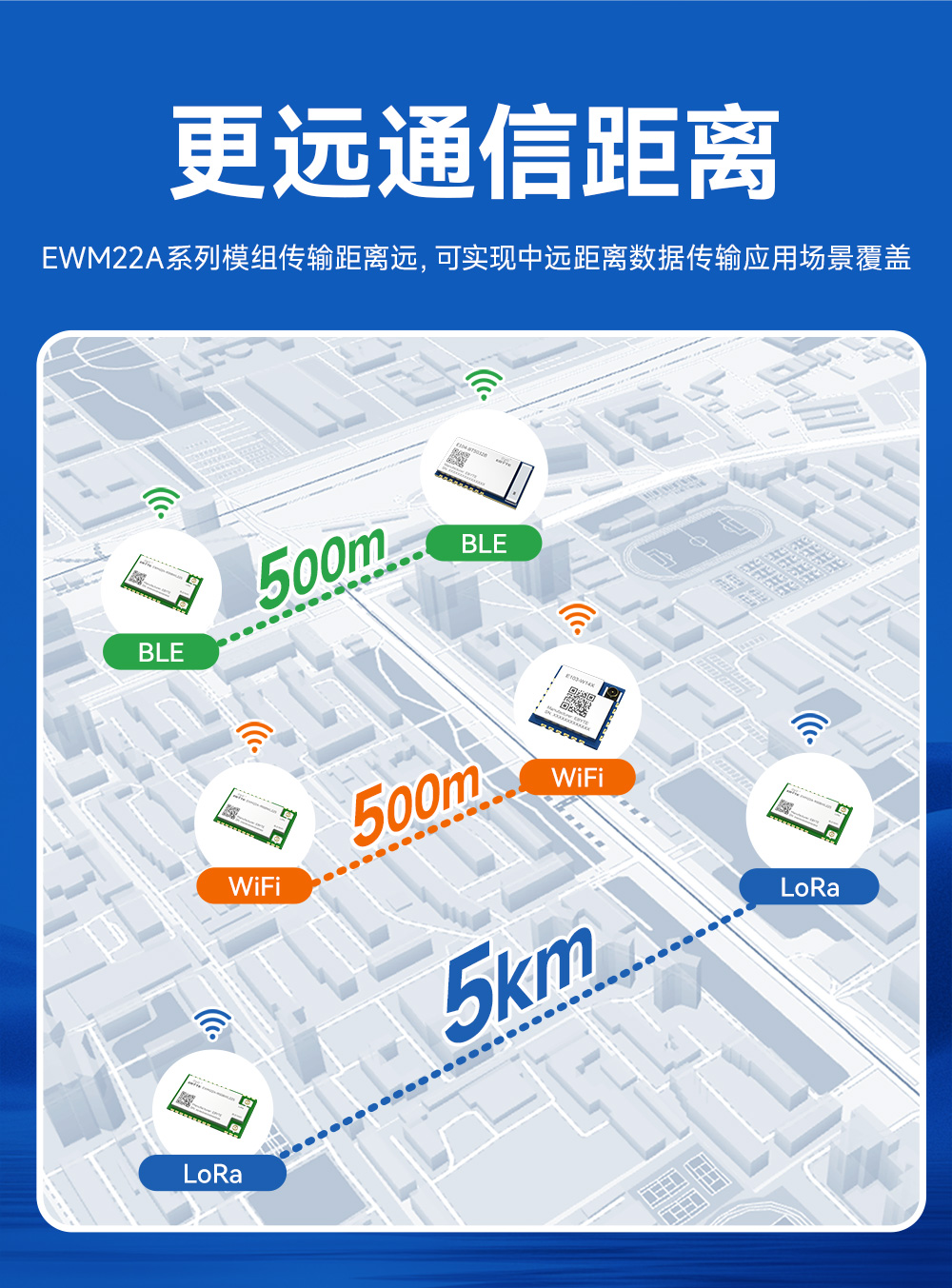 900頻段藍牙、WiFi、LoRa多合一無線模塊 (13)