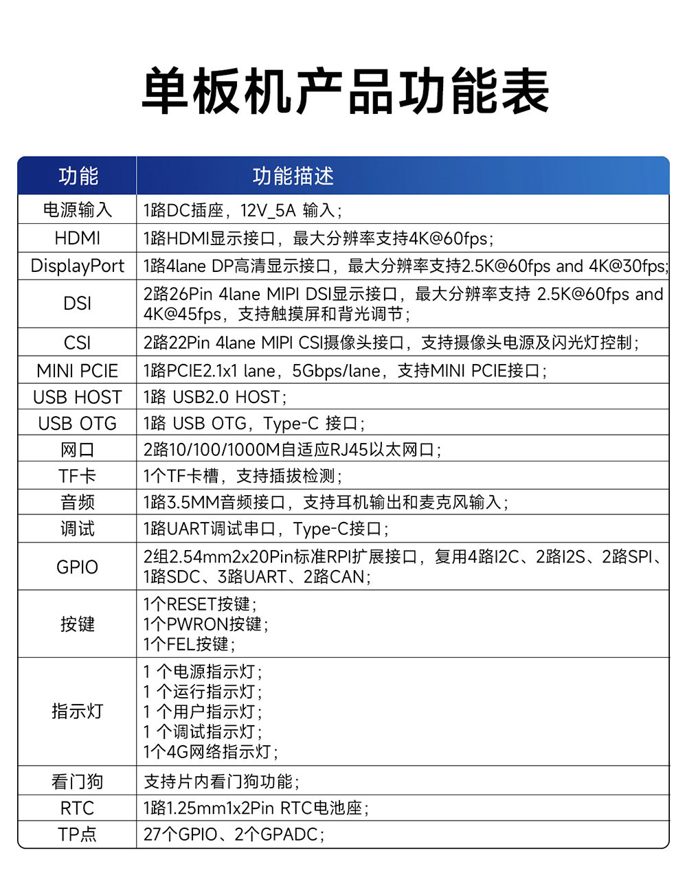 ECB32-PGB系列工業(yè)級單板機詳情簡介 (3)