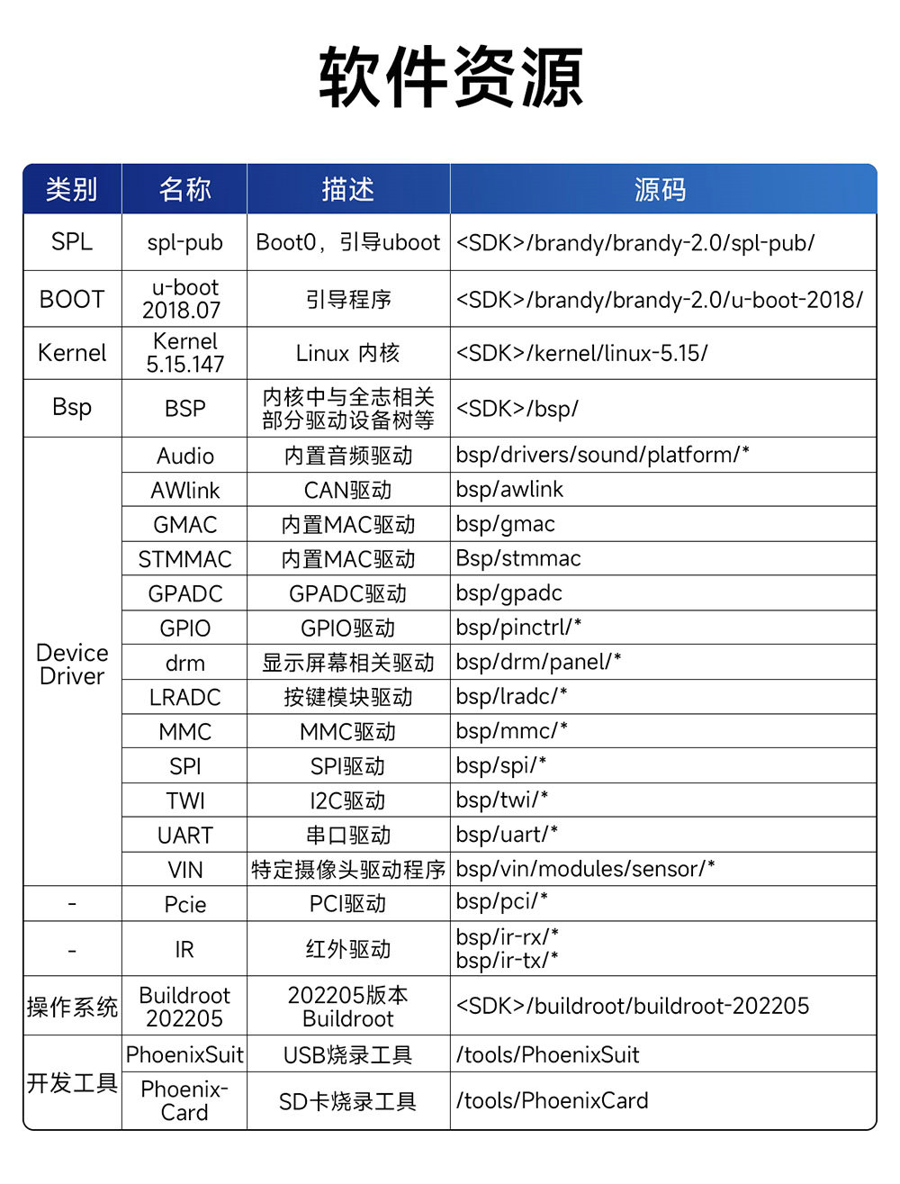 ECB32-PGB系列工業(yè)級單板機詳情簡介 (4)
