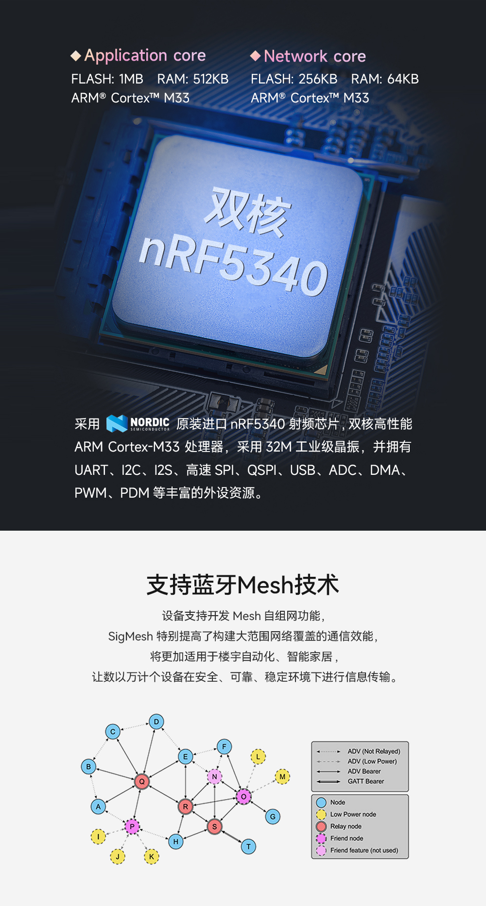 E83-2G4M03S藍牙模塊 (2)