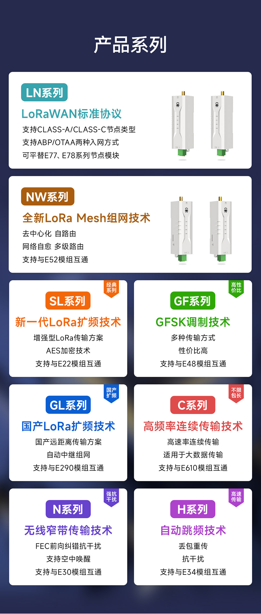 產(chǎn)品系列