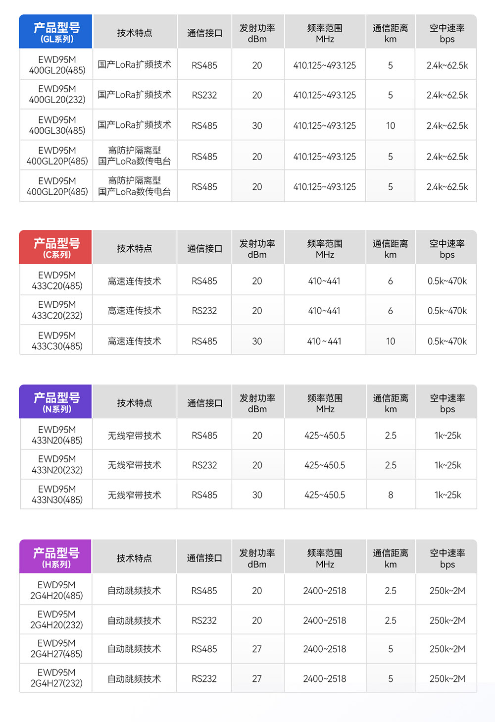 產(chǎn)品對比