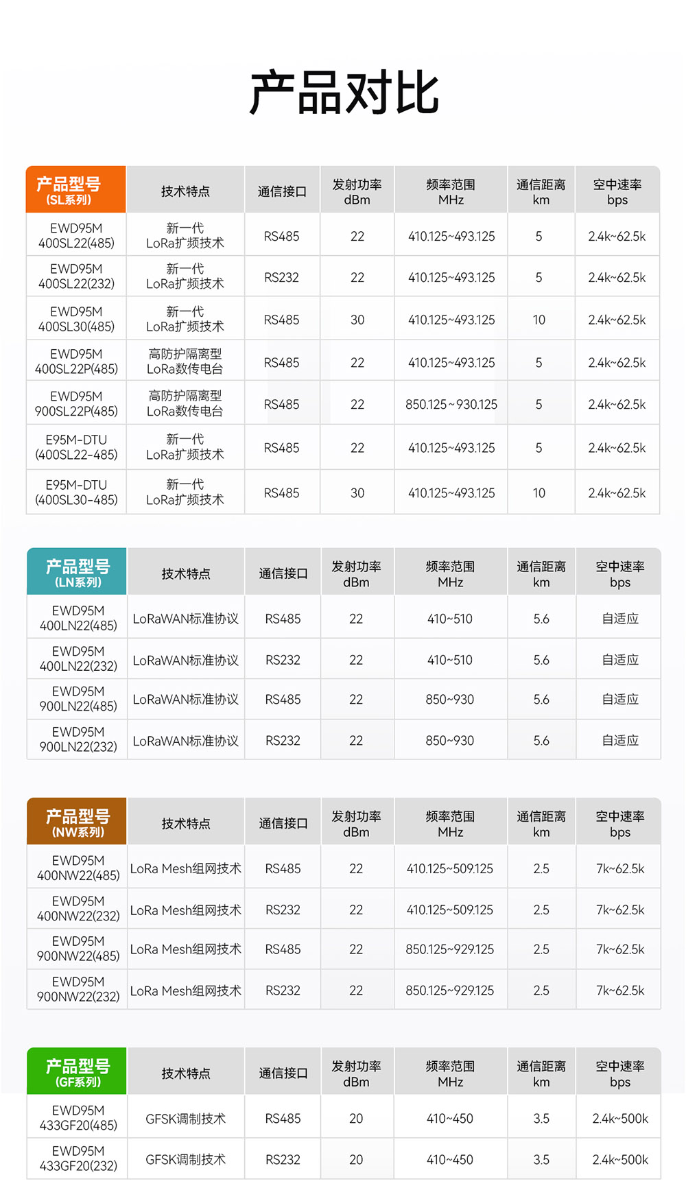 產(chǎn)品性能對比