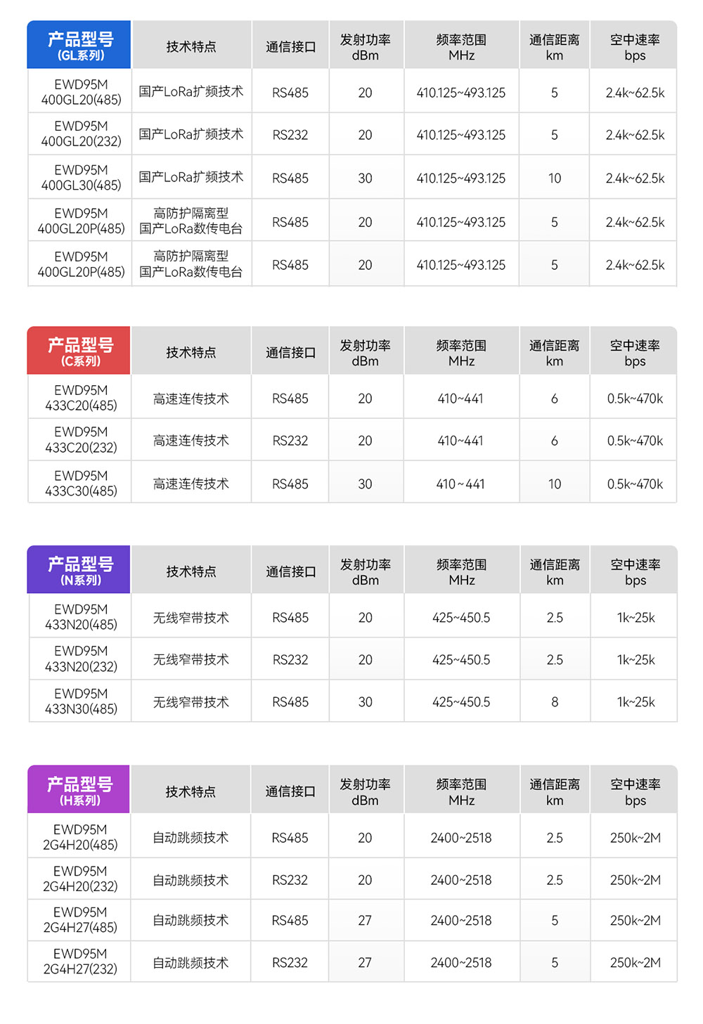 產品對比
