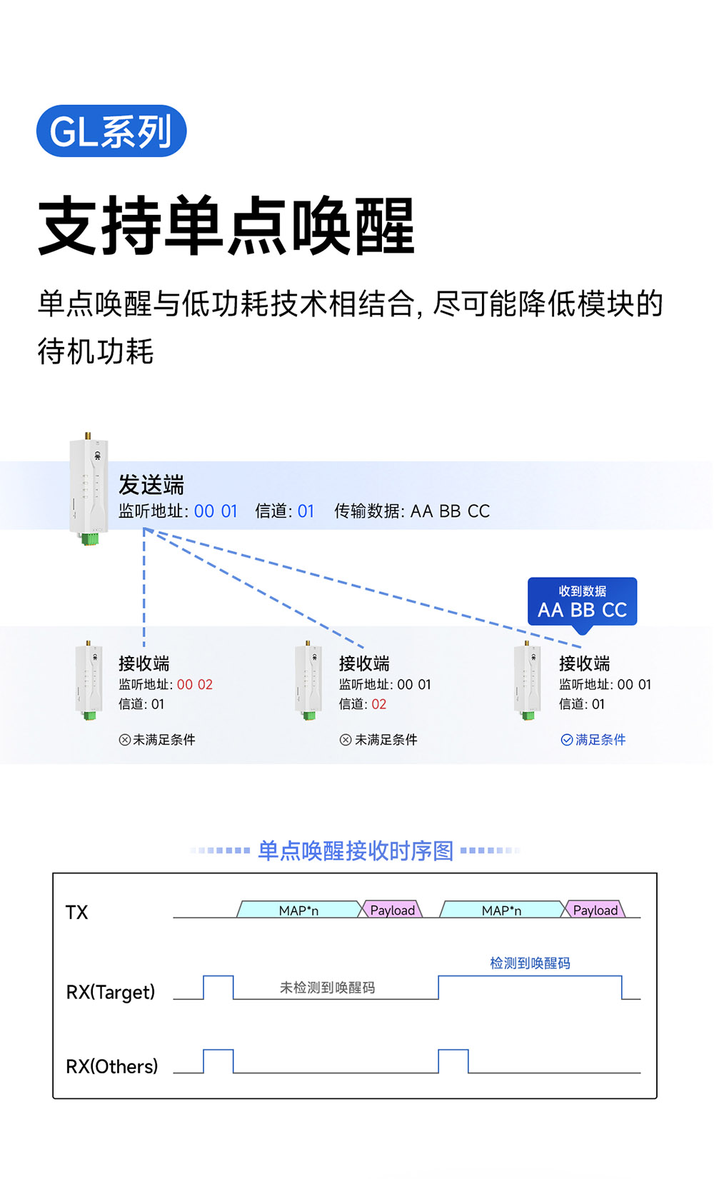 單點喚醒