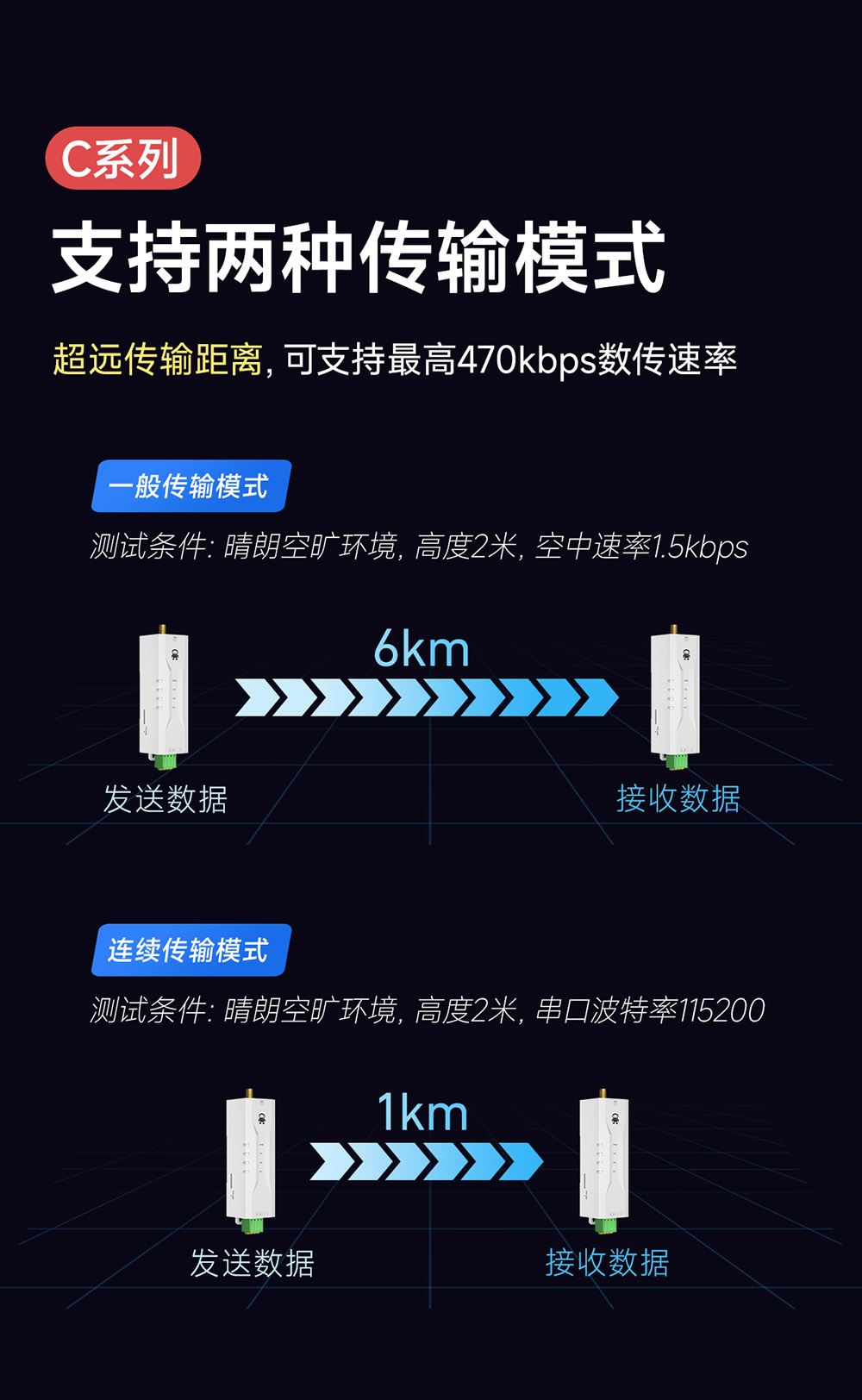 兩種傳輸模式