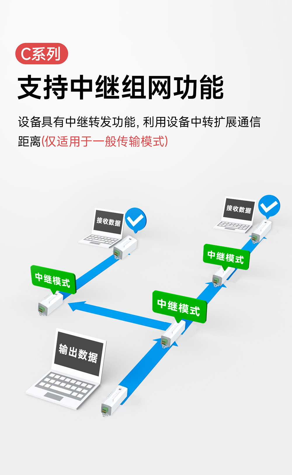 支持中繼組網(wǎng)
