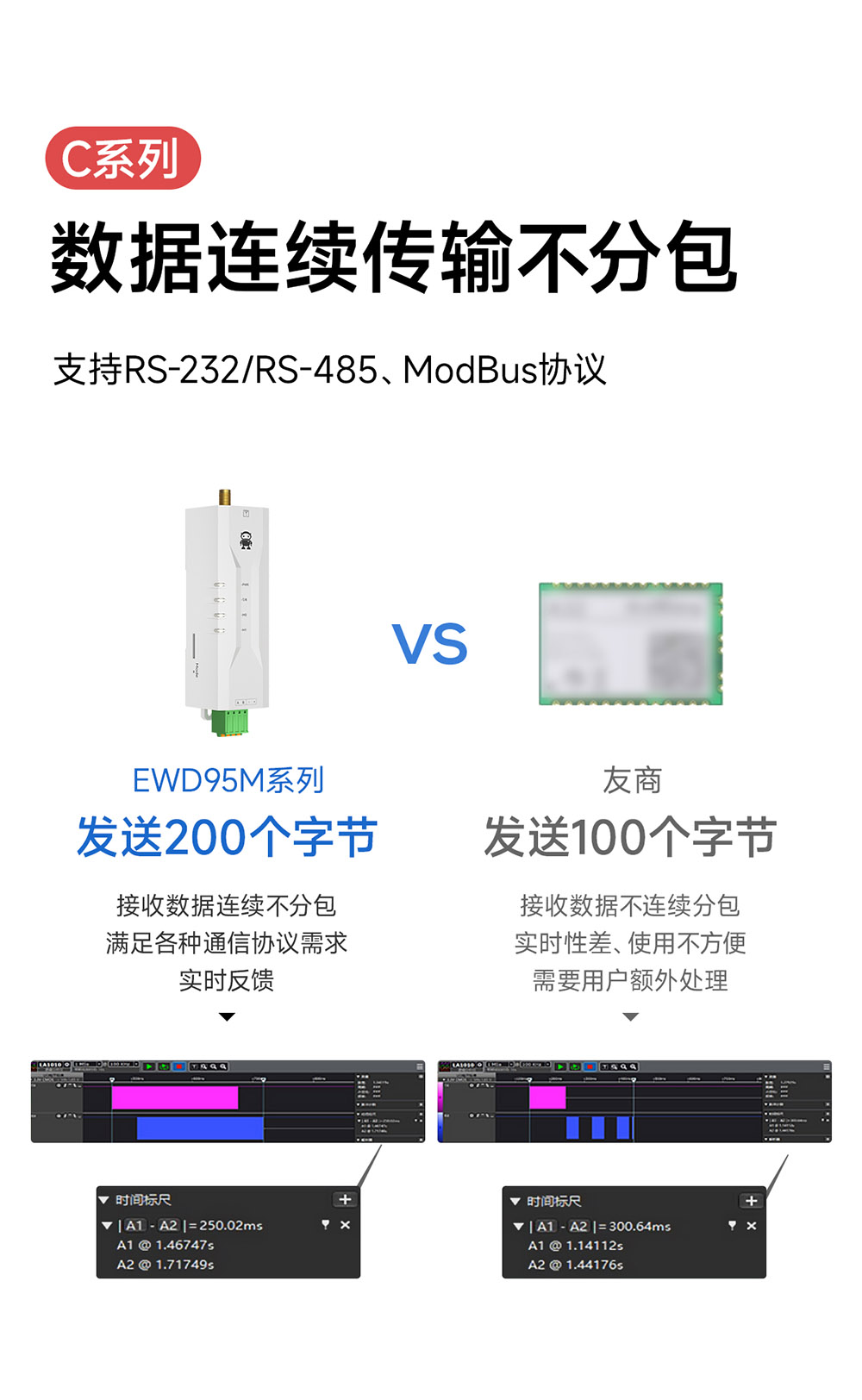 數(shù)據(jù)連續(xù)傳輸不分包