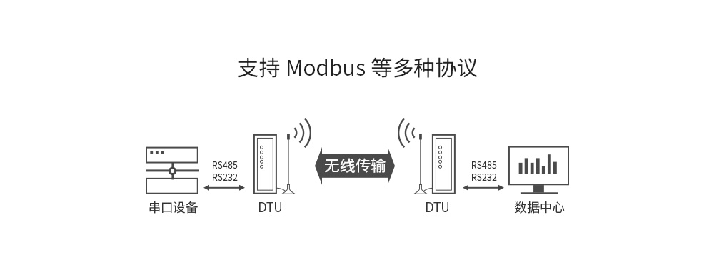 E96-DTU(400SLxx-xxx) (4)