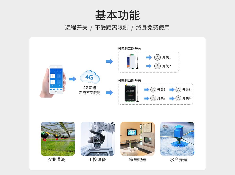 CE31-BDXX系列4G遙控開關(guān) (2)