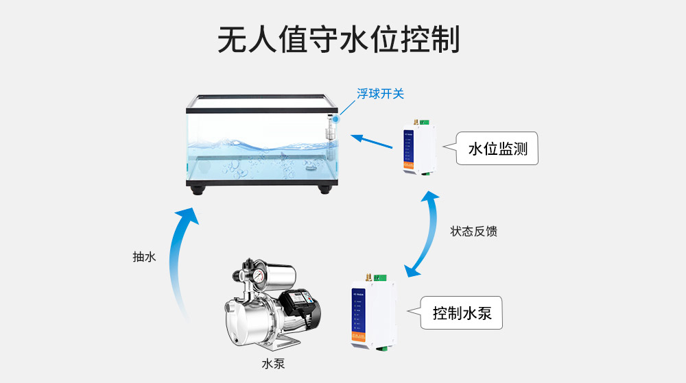 CE31-BDXX系列4G遙控開關(guān) (4)