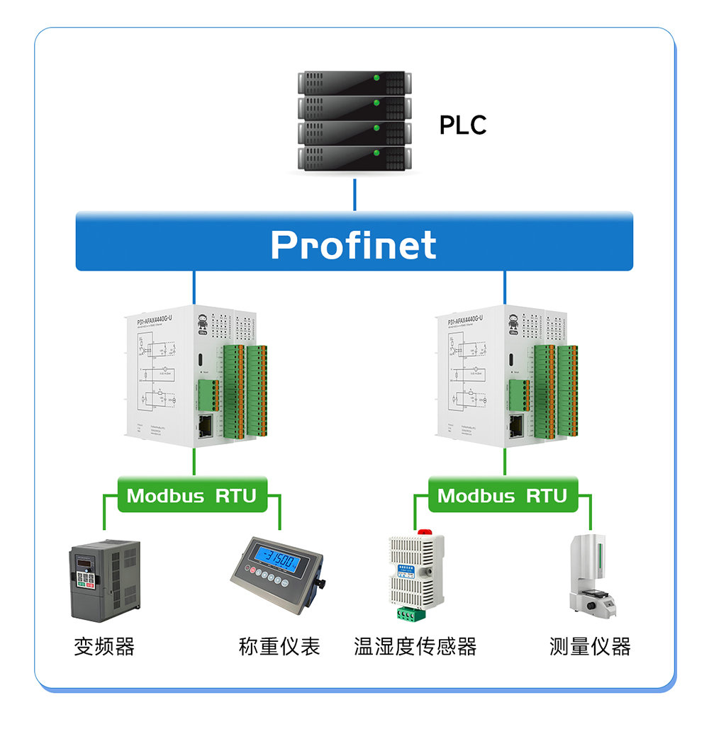P31系列Profinet分布式遠程IO模塊功能簡介 (8)
