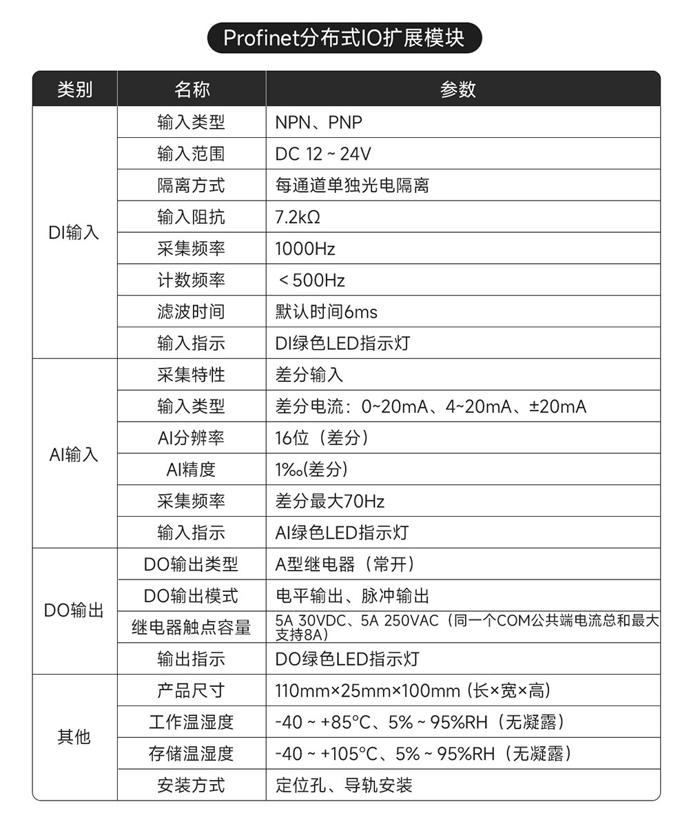 P31系列Profinet分布式遠程IO模塊功能簡介 (15)