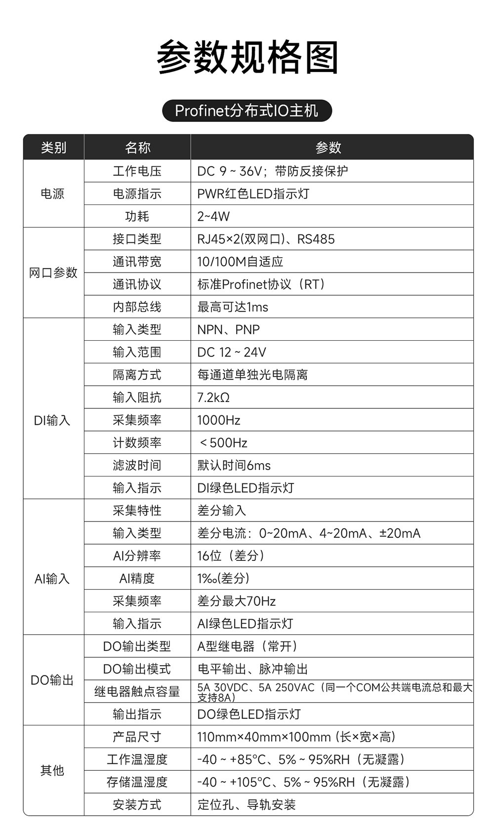 P31系列Profinet分布式遠程IO模塊功能簡介 (14)