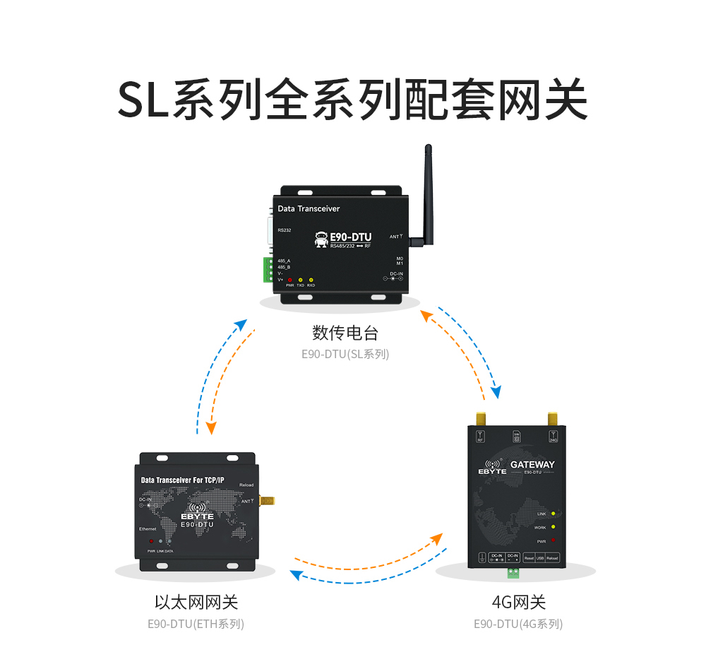 E90-DTU(900SL22) 工業(yè)級數(shù)傳電臺 (4)